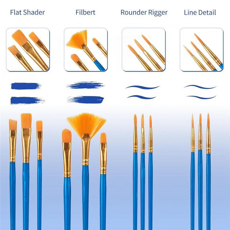 Set di pennelli per pittura ac - Gouache Paint Set recensione e prezzo